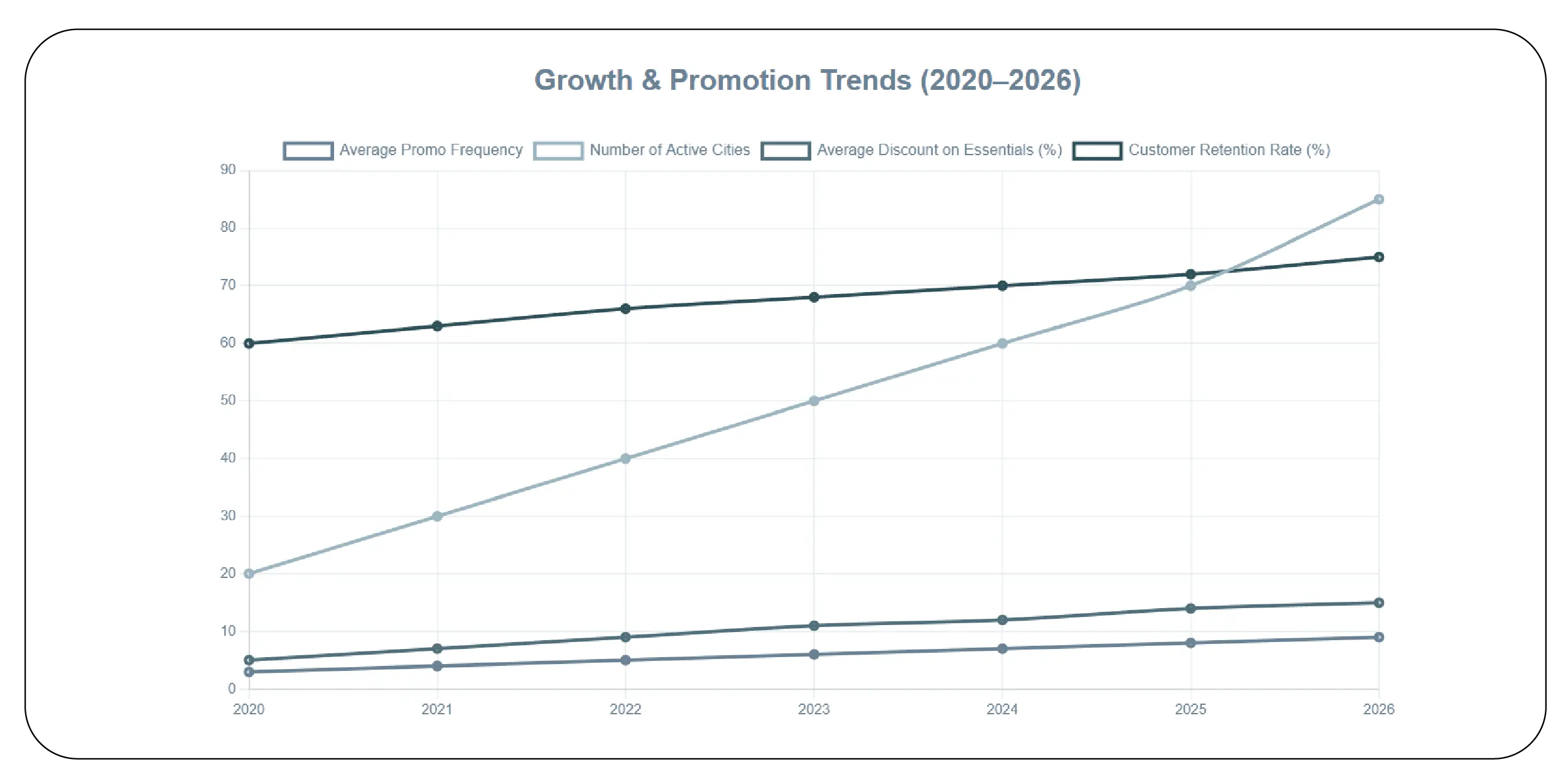 Competitive Pricing Across the Nation